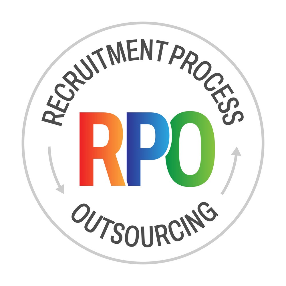 RPO and recruitment process outsourcing